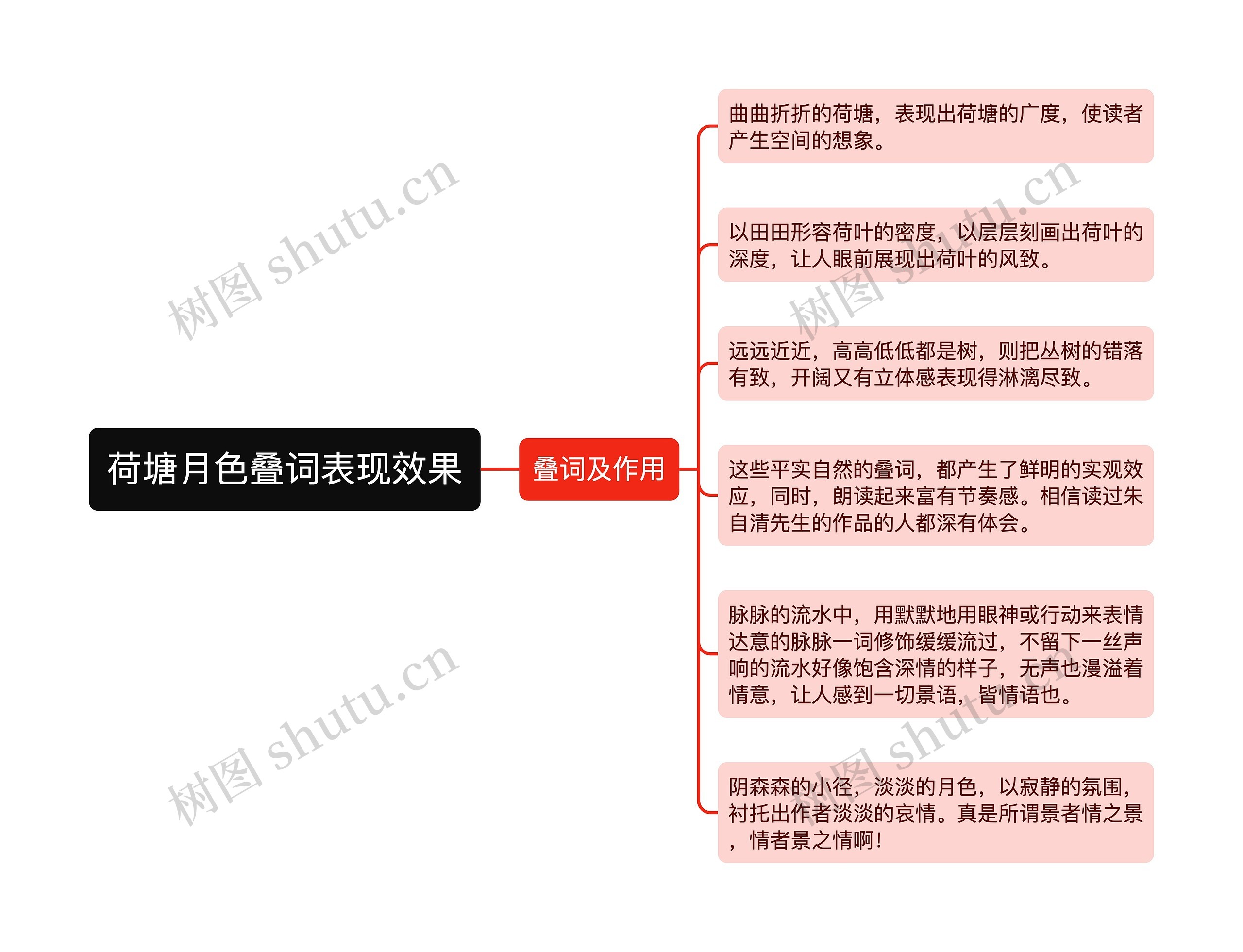 荷塘月色叠词表现效果