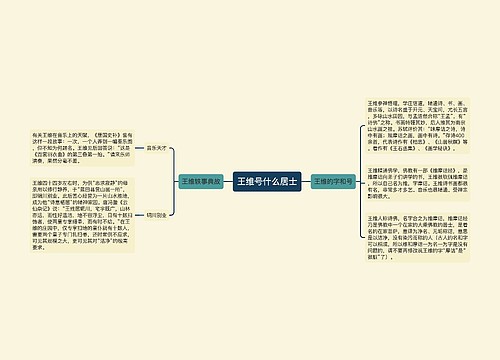 王维号什么居士