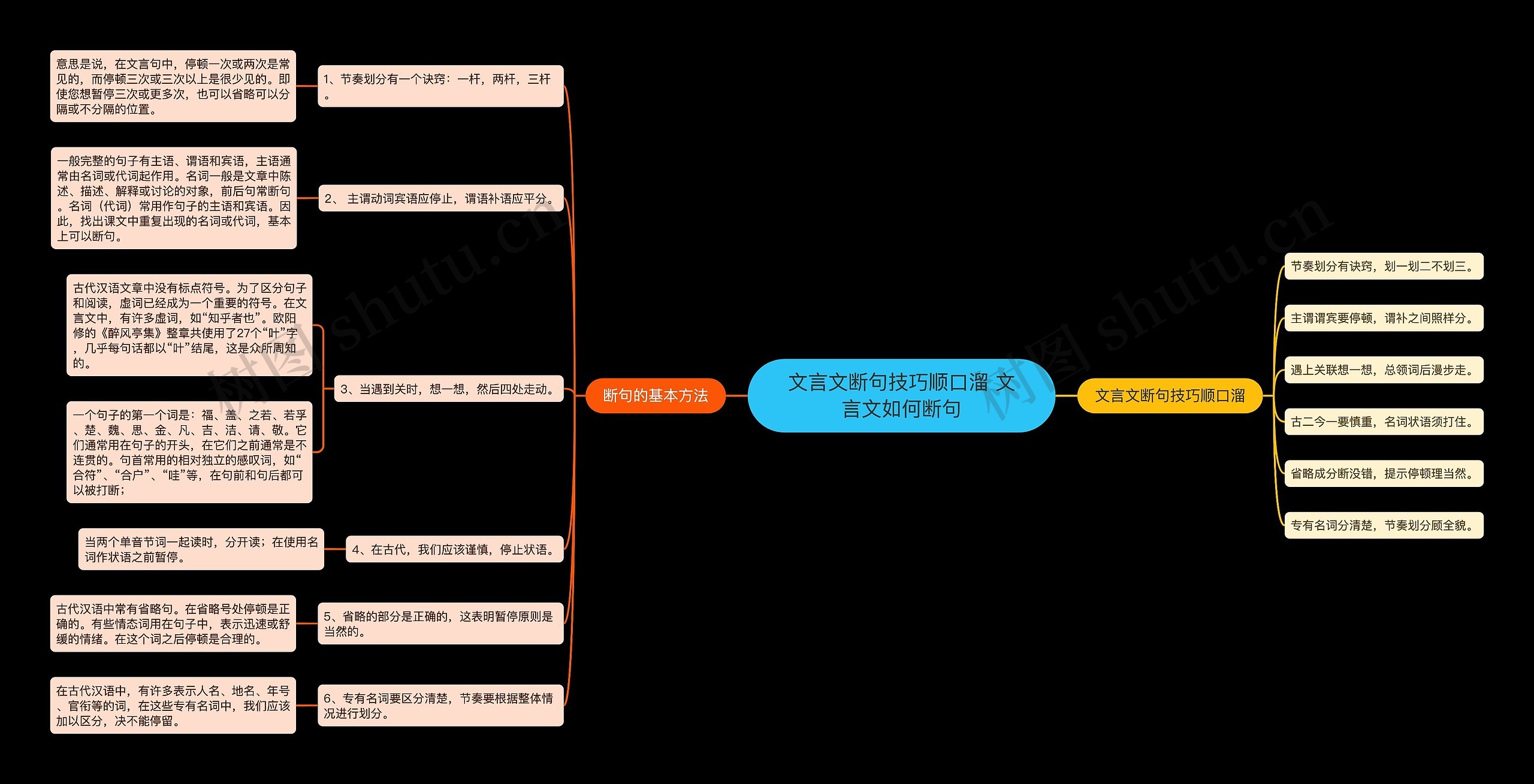 文言文断句技巧顺口溜 文言文如何断句