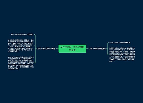 吴三桂冲冠一怒为红颜指的是谁