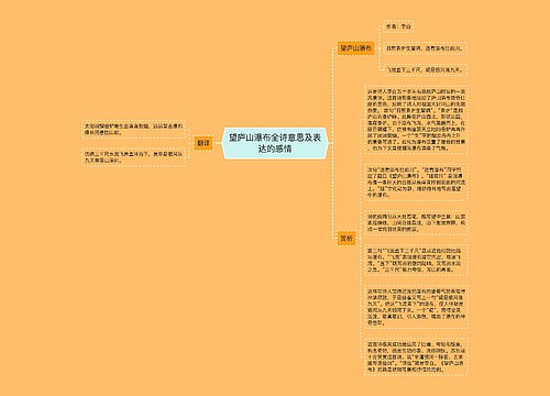 望庐山瀑布全诗意思及表达的感情