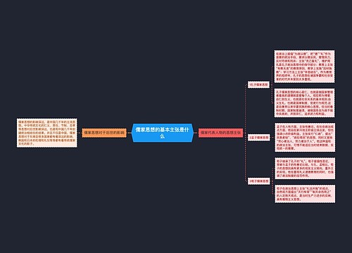 儒家思想的基本主张是什么