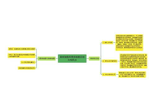 真核细胞和原核细胞区别与相同点