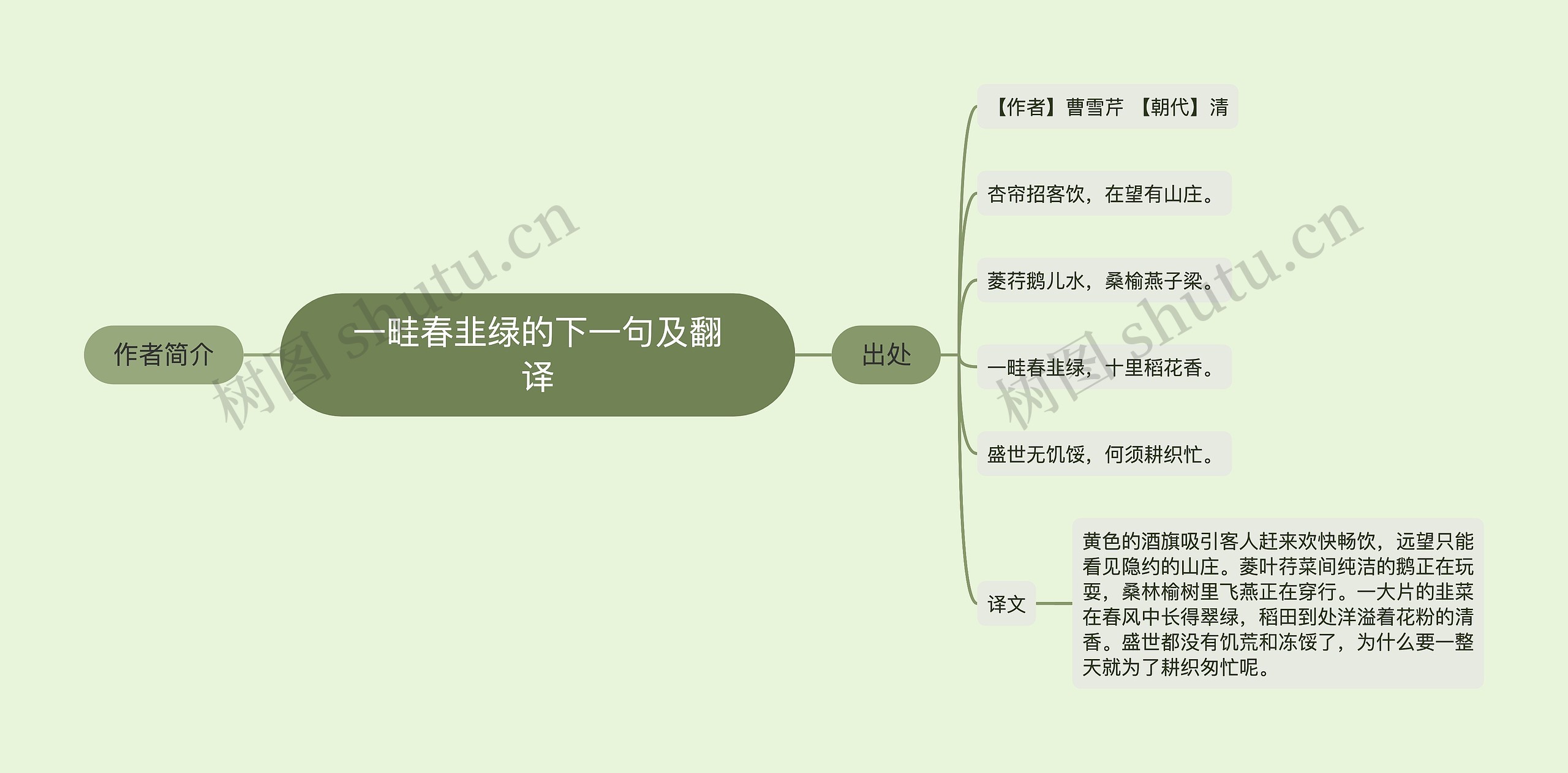 一畦春韭绿的下一句及翻译思维导图