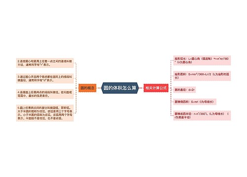 圆的体积怎么算