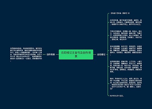 ​岳阳楼记主旨句及创作背景