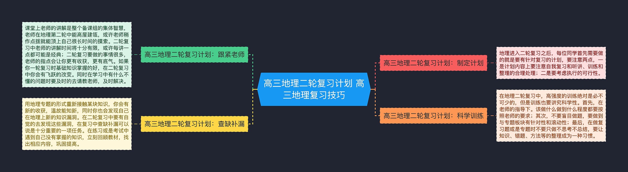 高三地理二轮复习计划 高三地理复习技巧思维导图