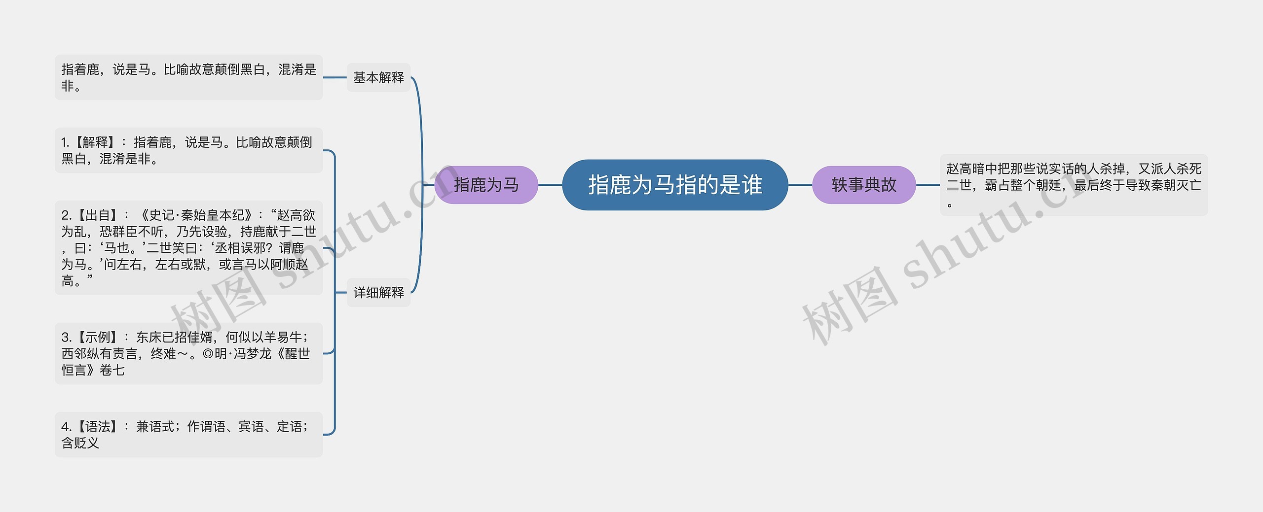 指鹿为马指的是谁思维导图