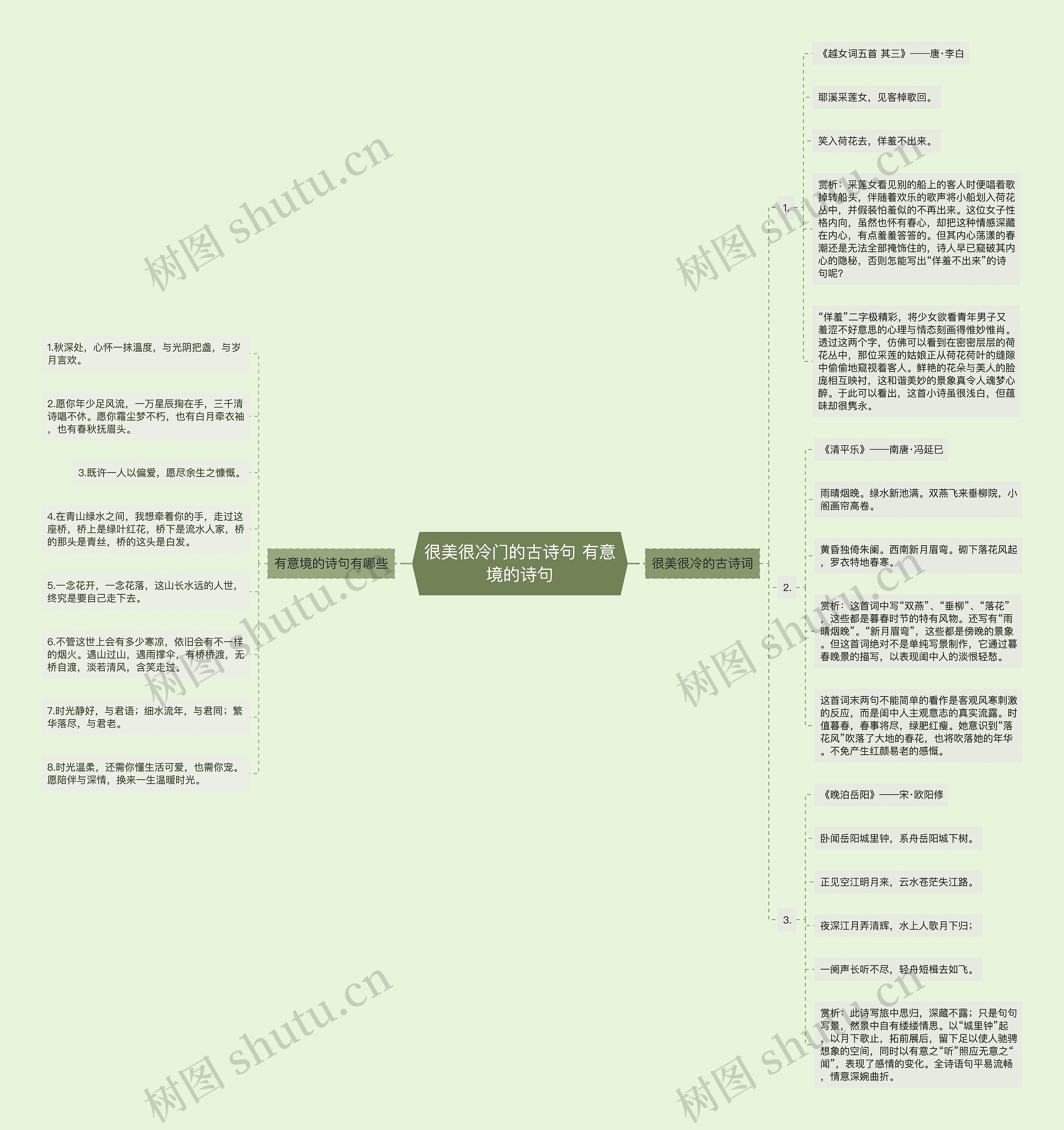 很美很冷门的古诗句 有意境的诗句思维导图