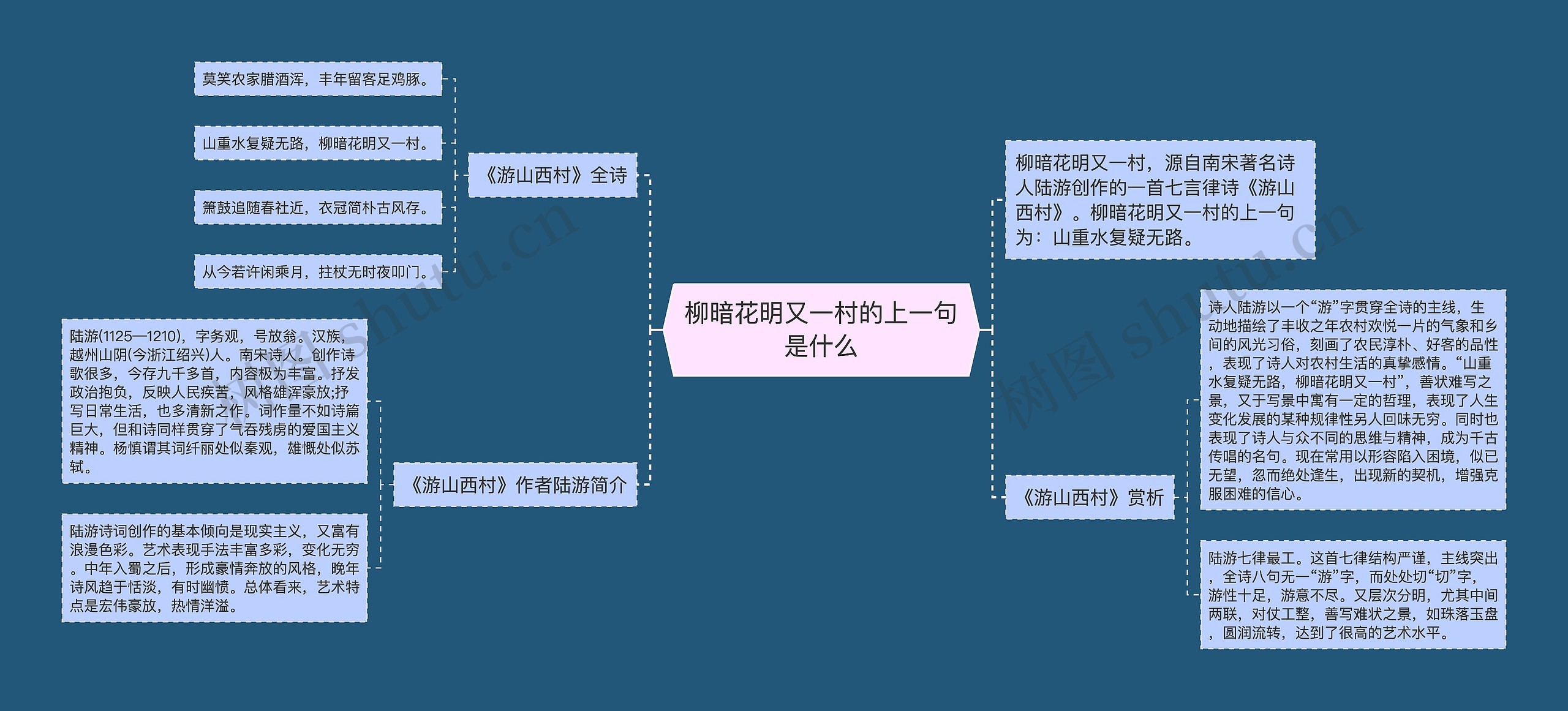 柳暗花明又一村的上一句是什么