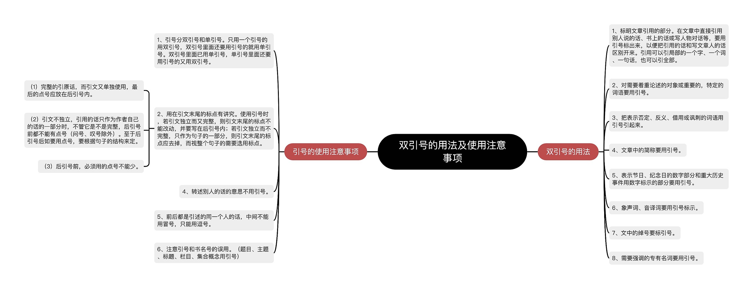 双引号的用法及使用注意事项思维导图