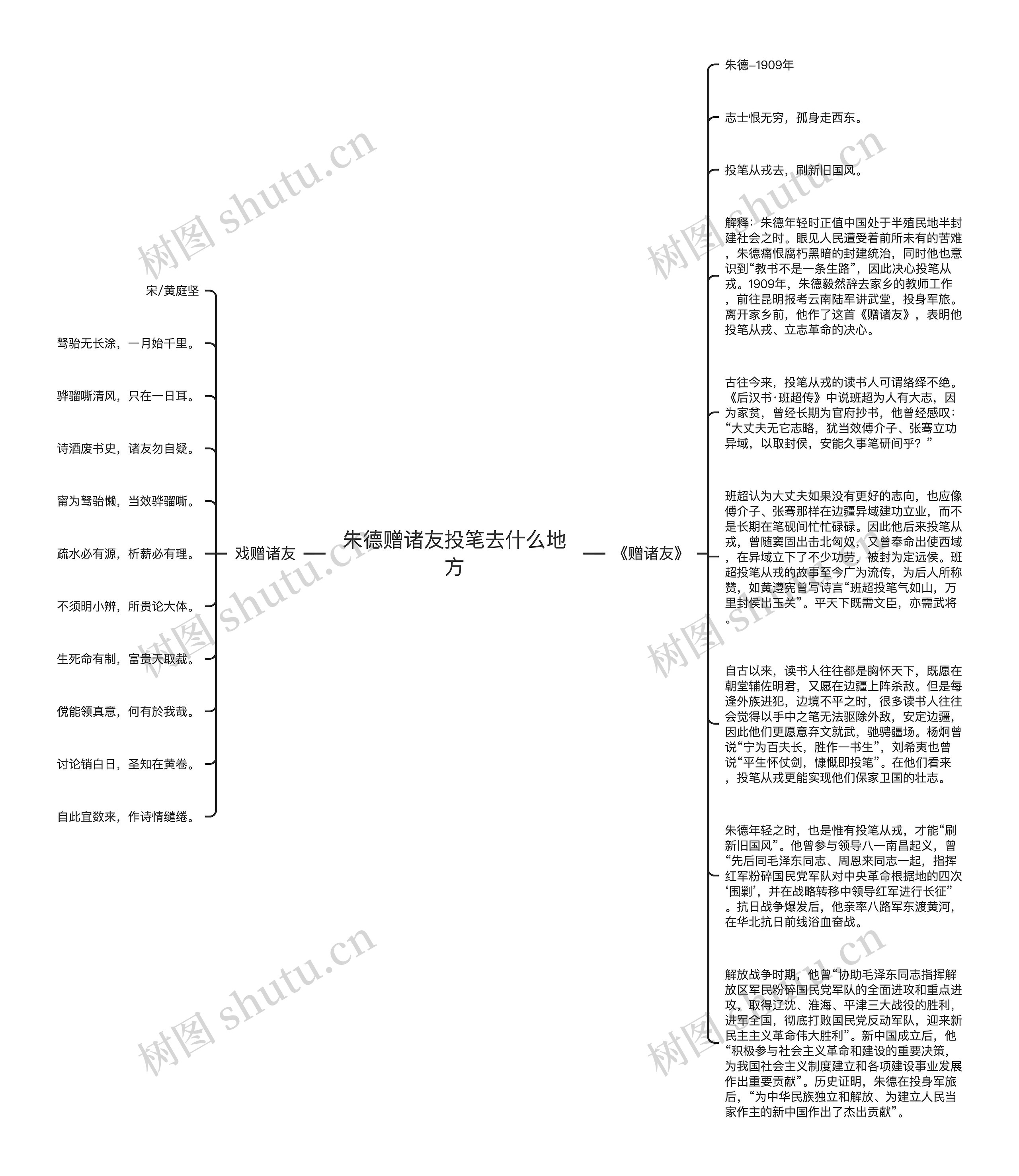 朱德赠诸友投笔去什么地方思维导图