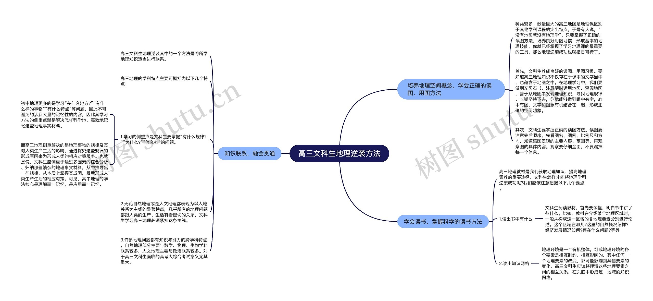 高三文科生地理逆袭方法思维导图