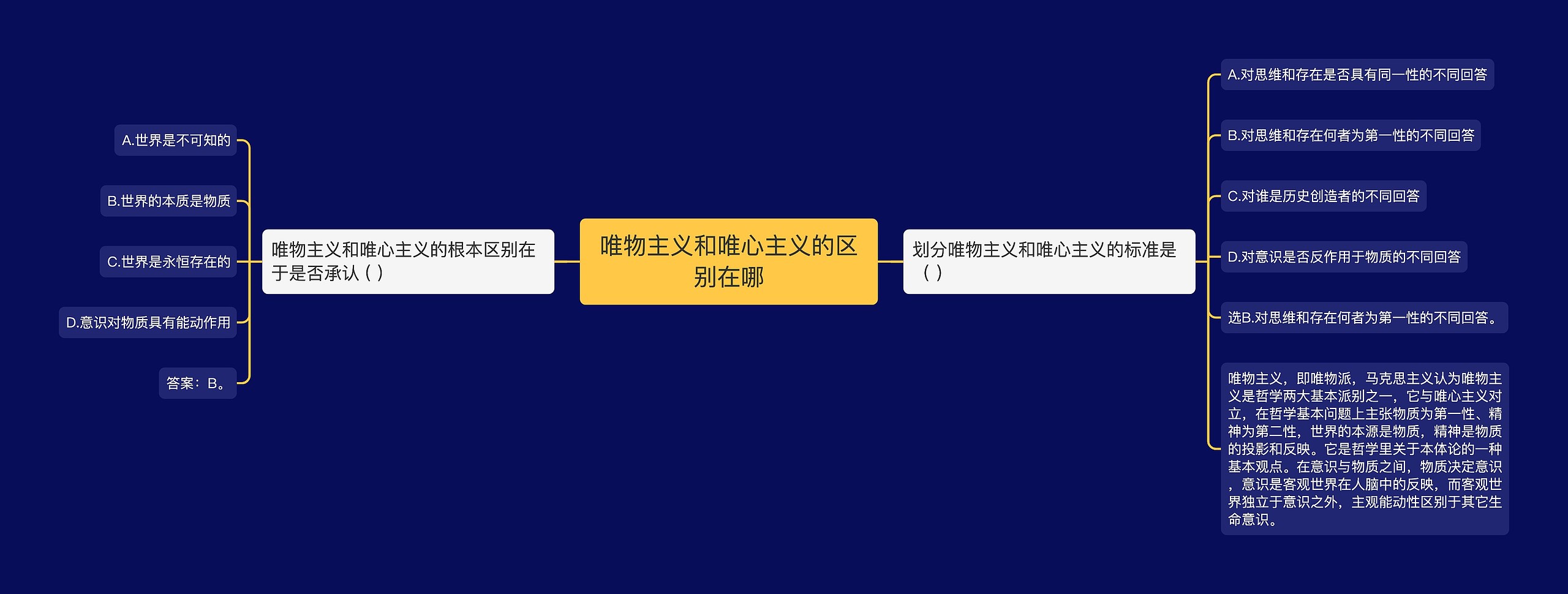 唯物主义和唯心主义的区别在哪