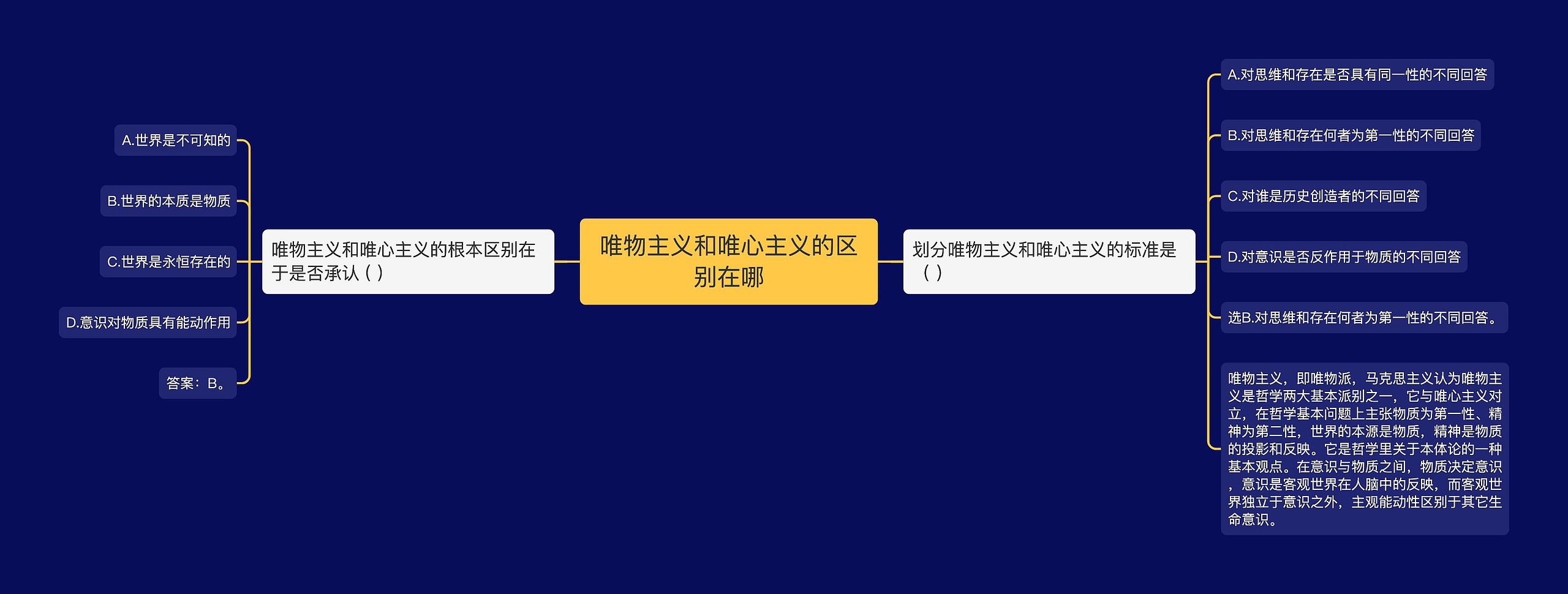 唯物主义和唯心主义的区别在哪思维导图