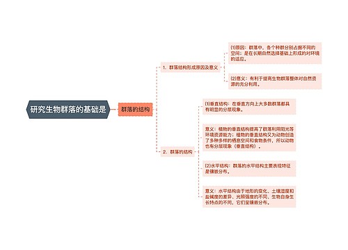 研究生物群落的基础是