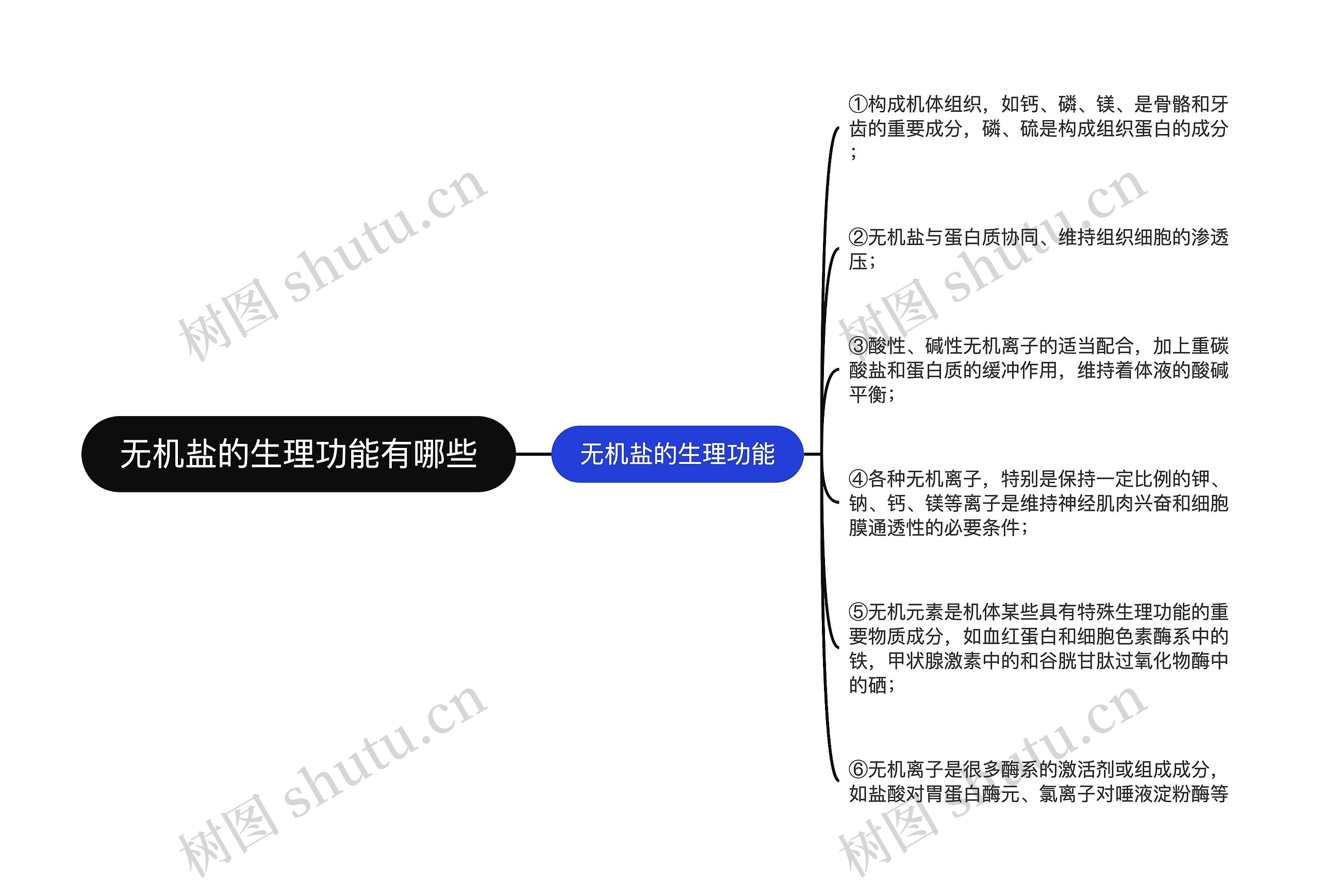 无机盐的生理功能有哪些