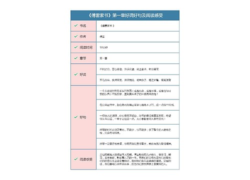 《傅雷家书》第一章好词好句及阅读感受思维导图