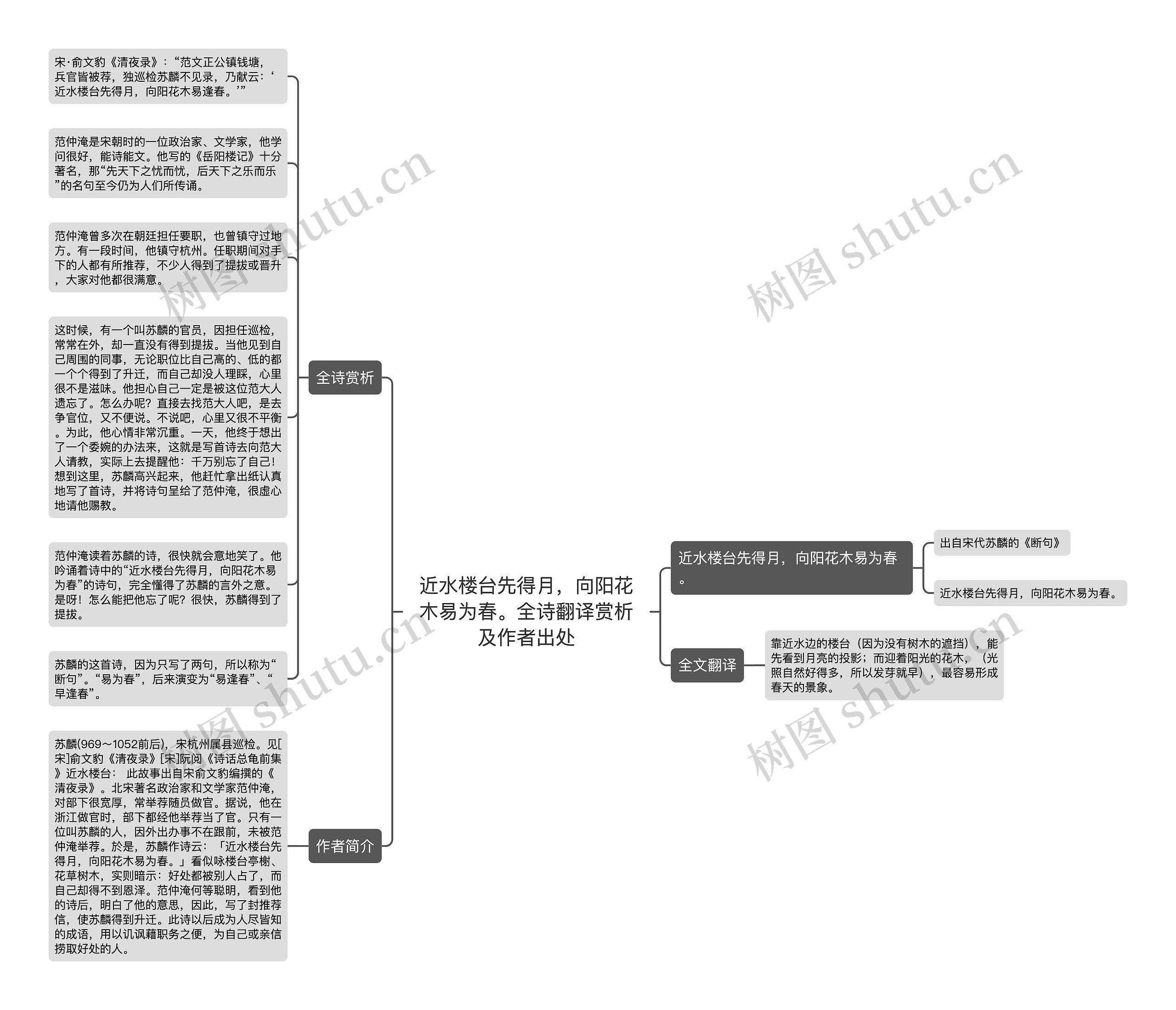 近水楼台先得月，向阳花木易为春。全诗翻译赏析及作者出处