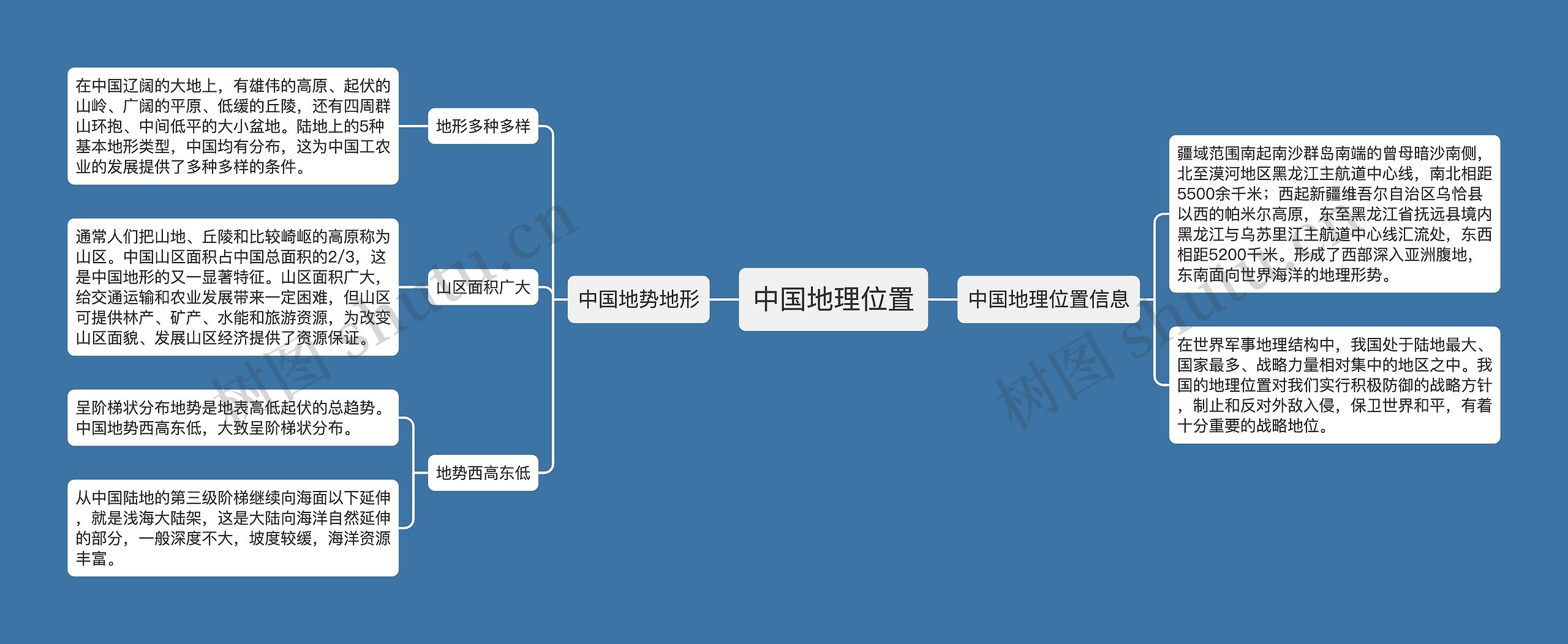 中国地理位置思维导图