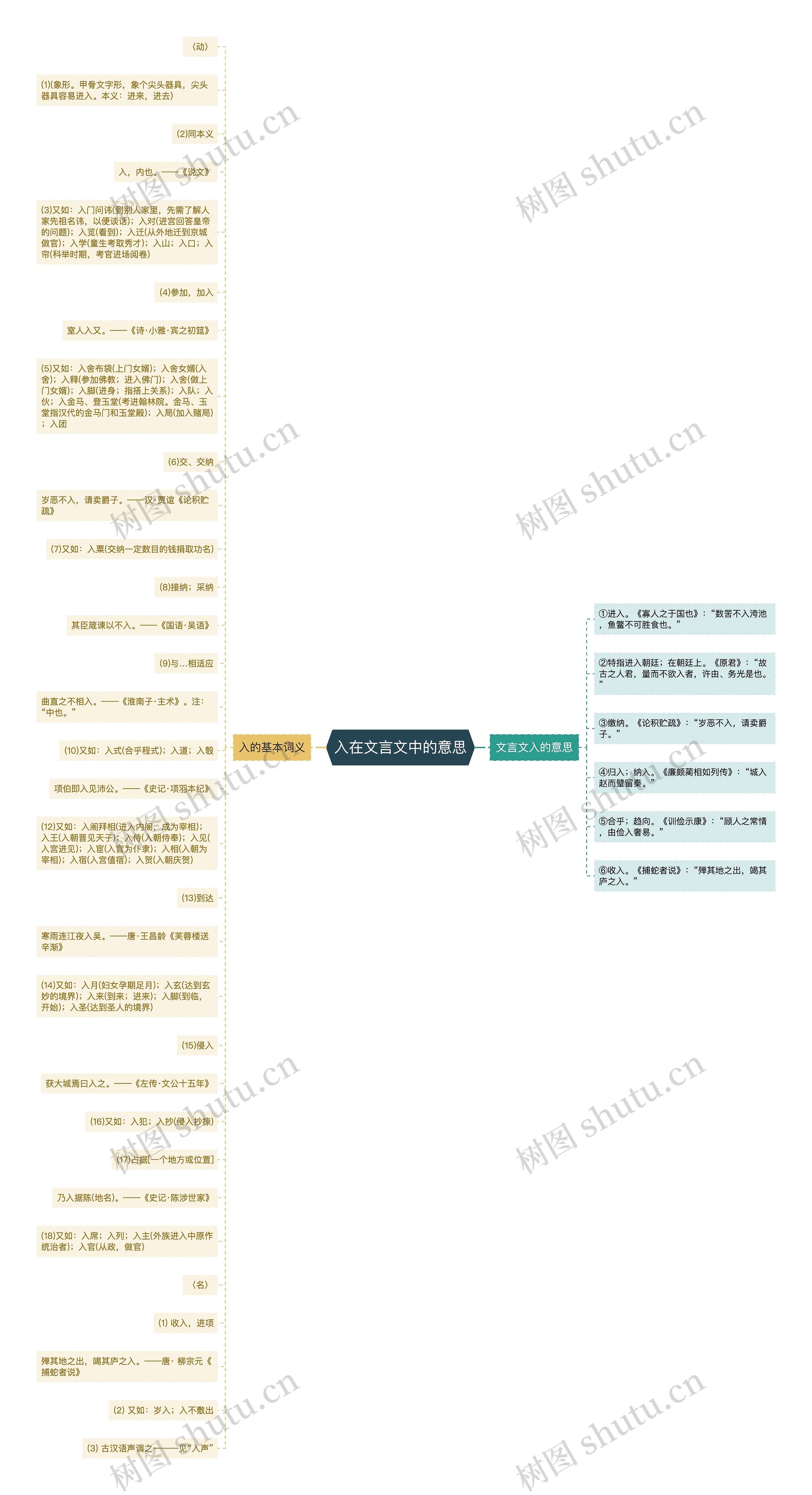 入在文言文中的意思