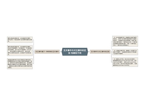 互斥事件与对立事件的区别 有哪些不同