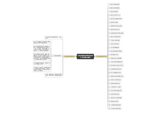 历史合格考必考知识点2021 常考重点精选