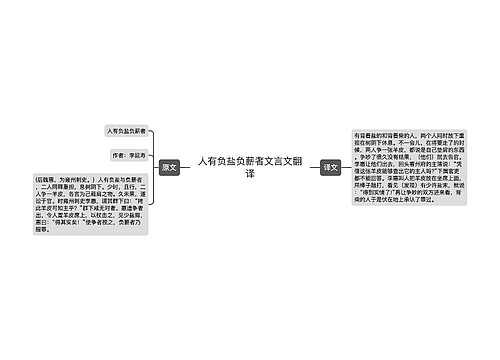 人有负盐负薪者文言文翻译