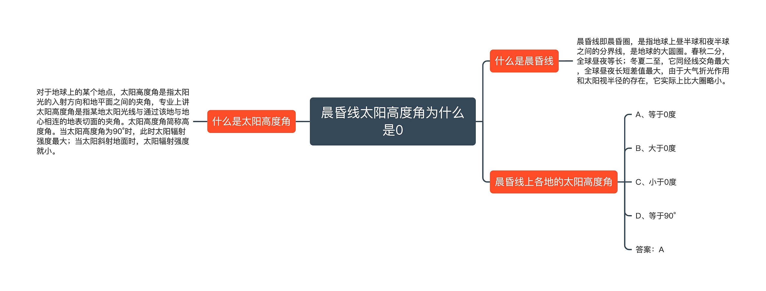 晨昏线太阳高度角为什么是0思维导图