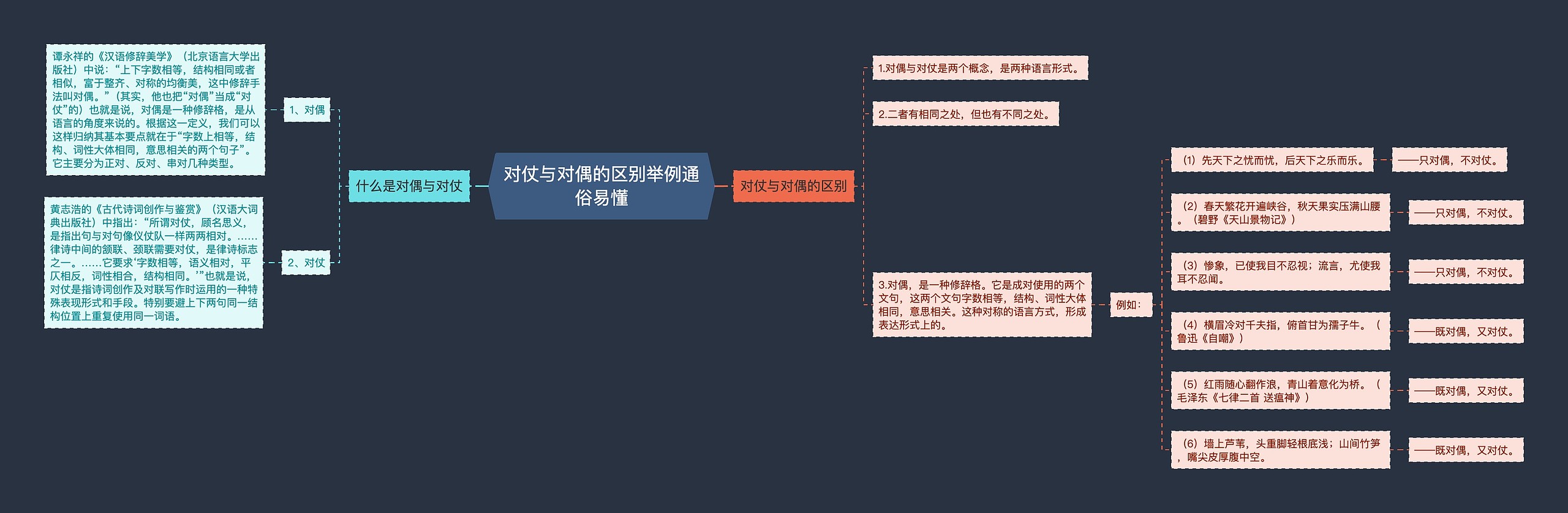 对仗与对偶的区别举例通俗易懂思维导图