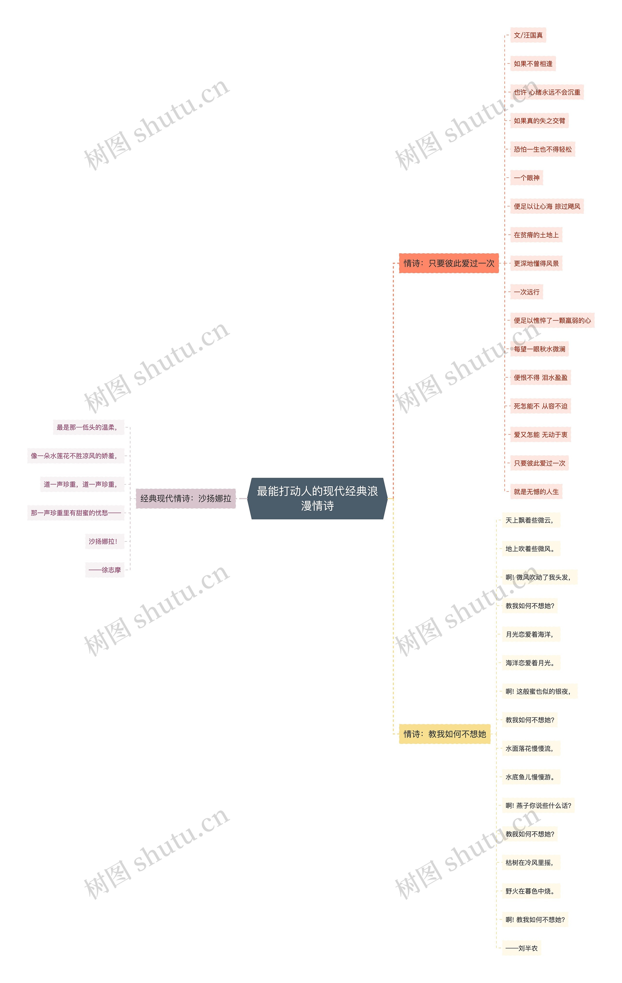 最能打动人的现代经典浪漫情诗思维导图