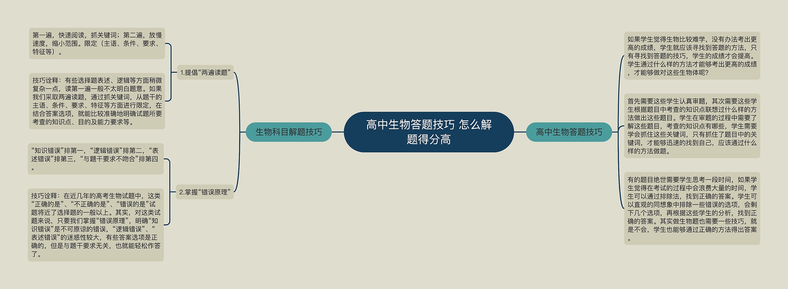 高中生物答题技巧 怎么解题得分高