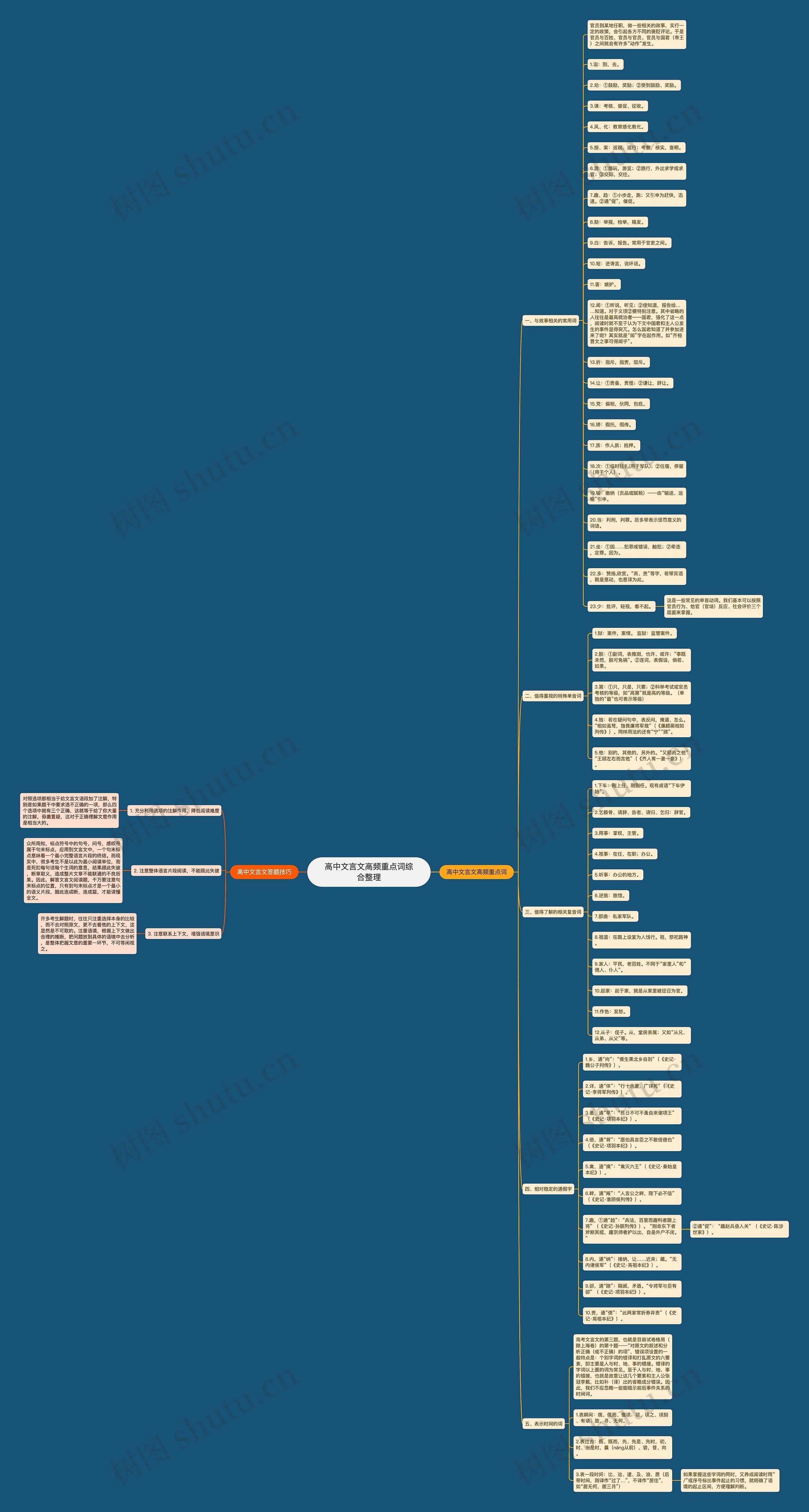 高中文言文高频重点词综合整理 高中文言文高频重点词综合整理