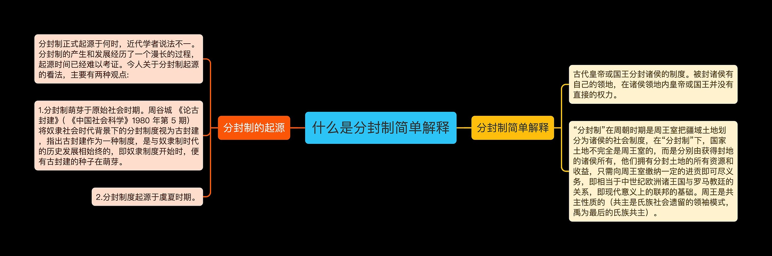 什么是分封制简单解释思维导图