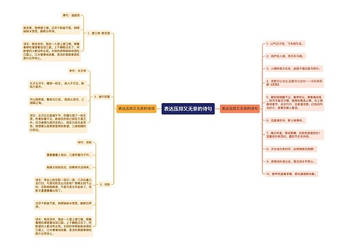 表达压抑又无奈的诗句