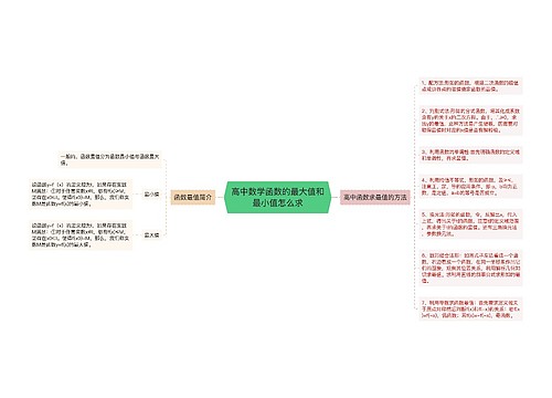 高中数学函数的最大值和最小值怎么求
