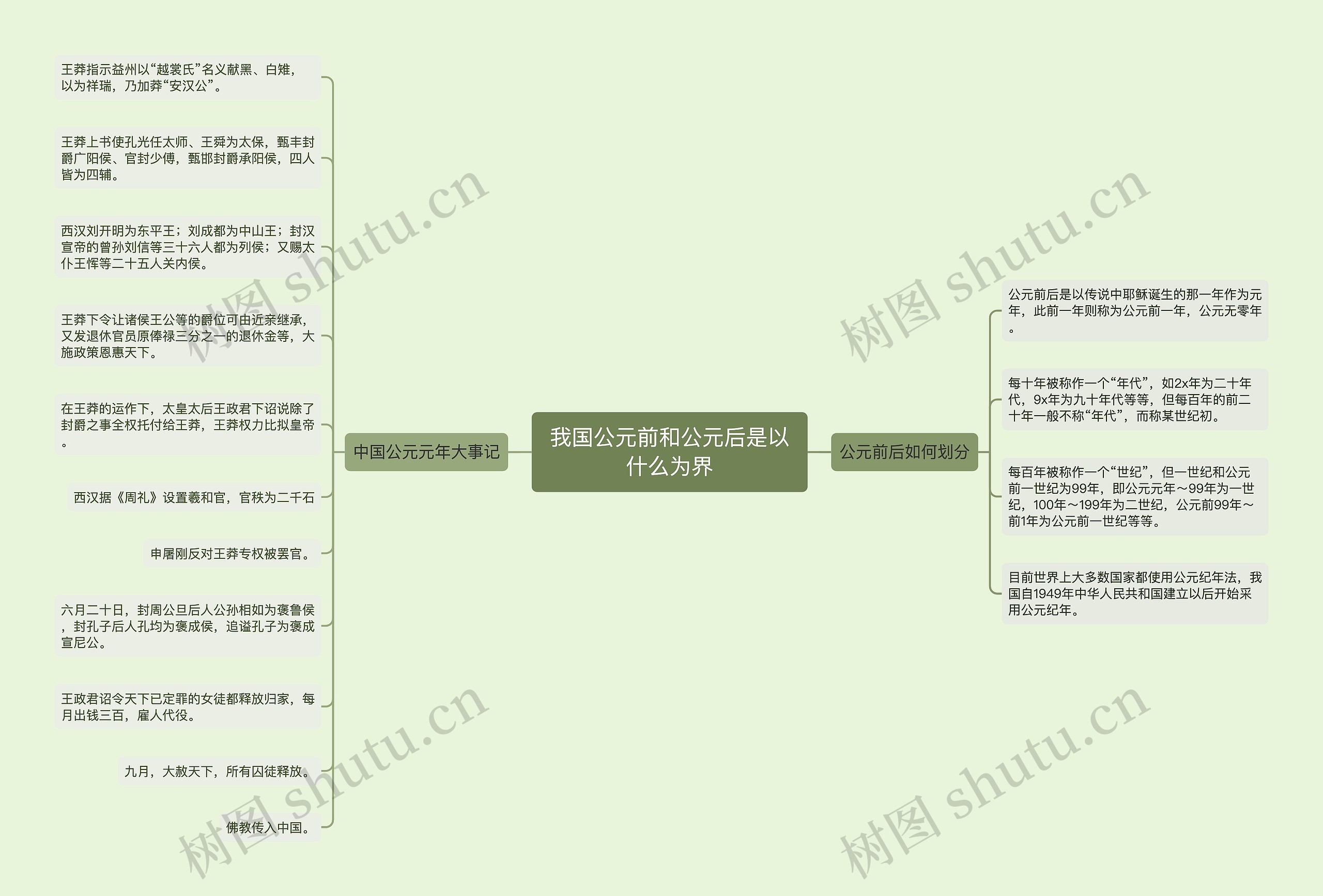 我国公元前和公元后是以什么为界