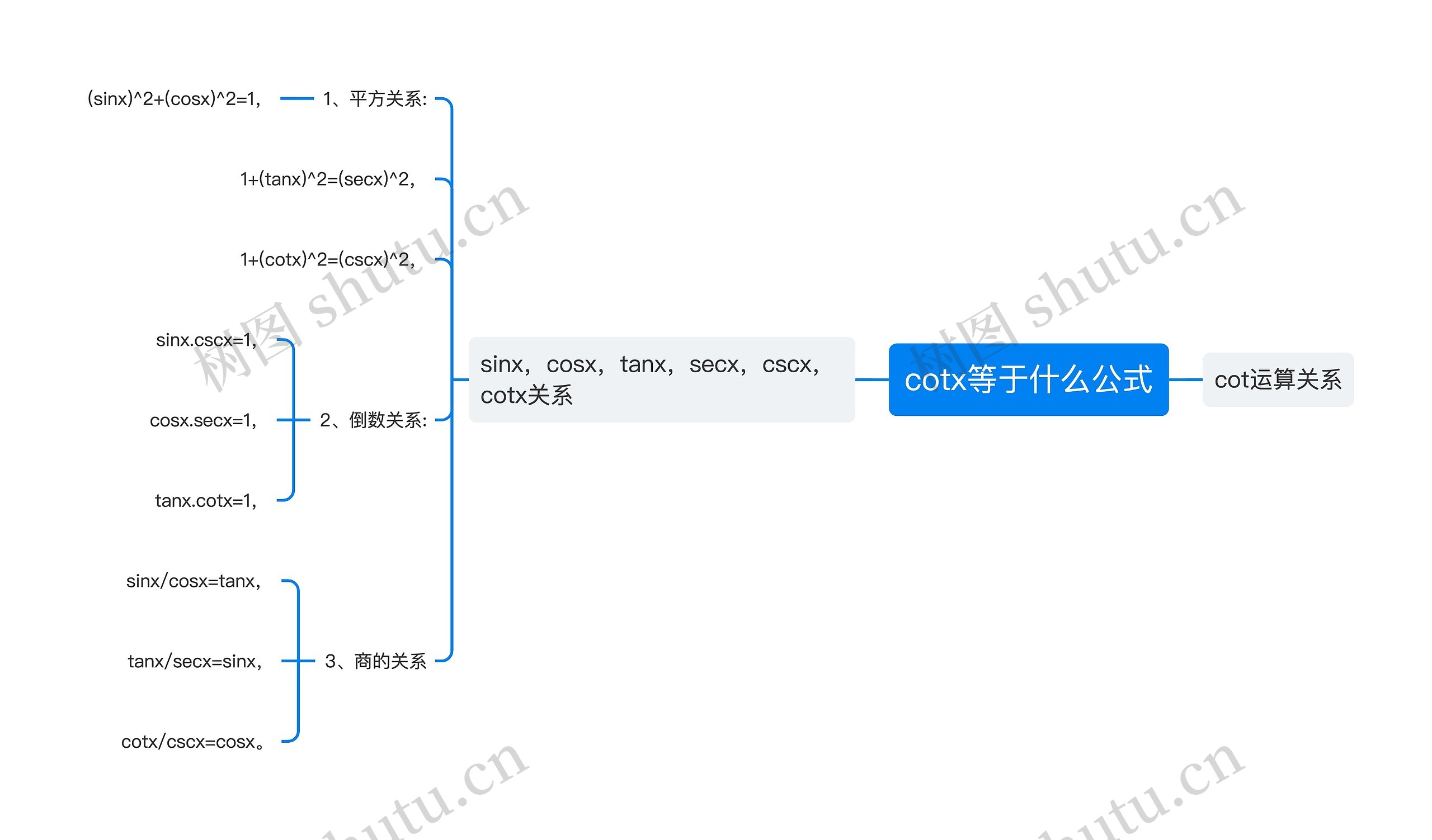 cotx等于什么公式