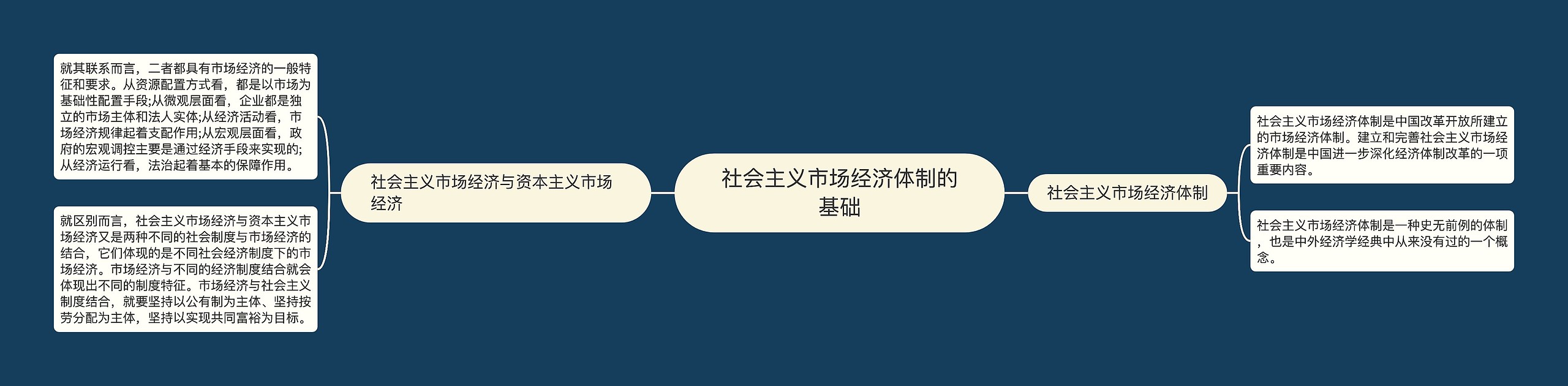 社会主义市场经济体制的基础思维导图