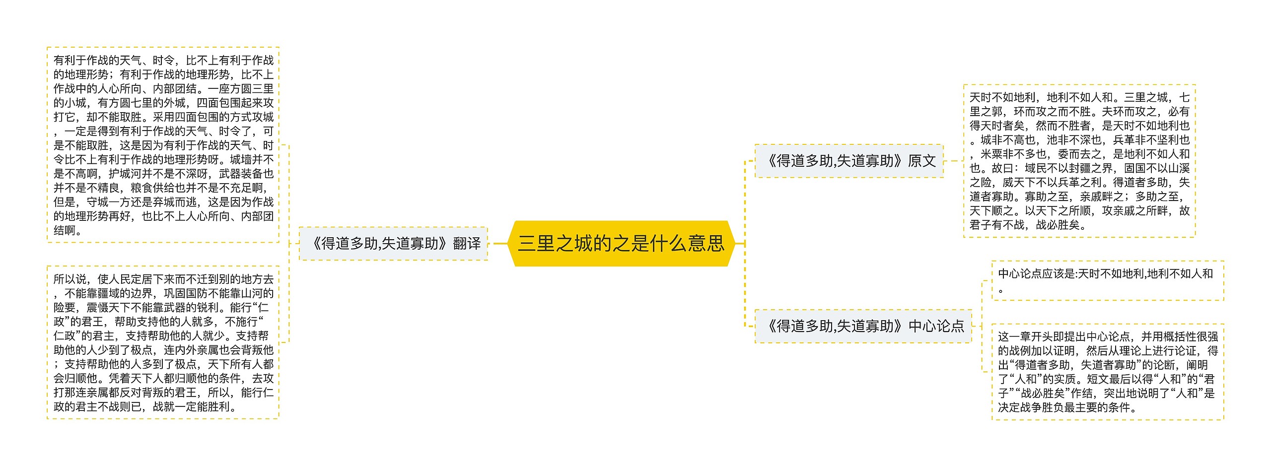 三里之城的之是什么意思