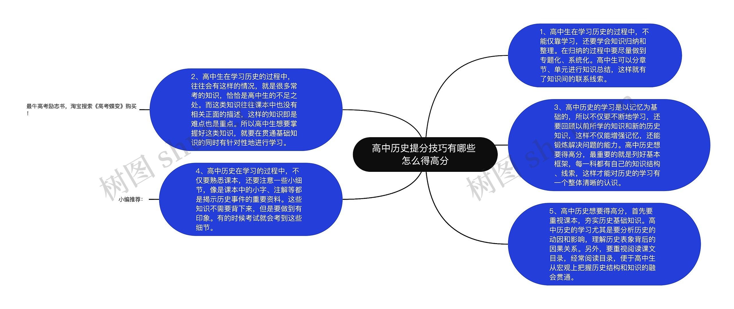 高中历史提分技巧有哪些 怎么得高分