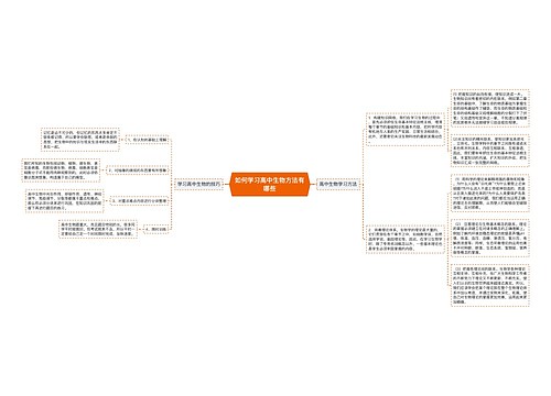 如何学习高中生物方法有哪些
