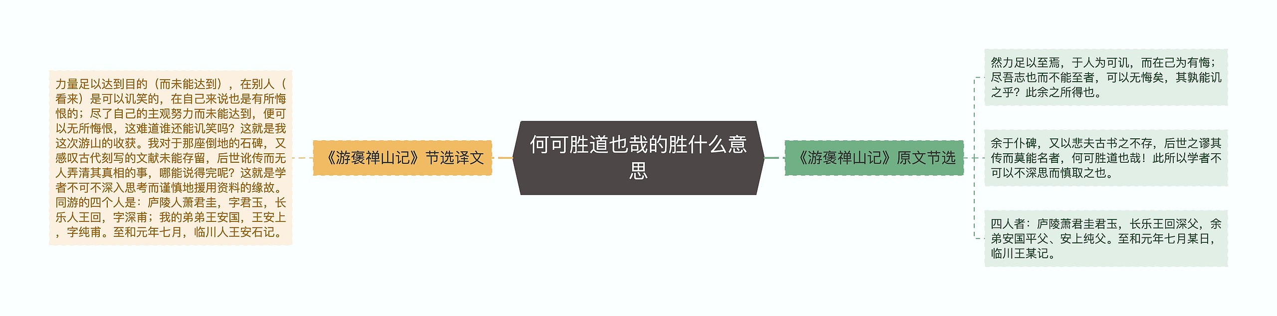 何可胜道也哉的胜什么意思思维导图