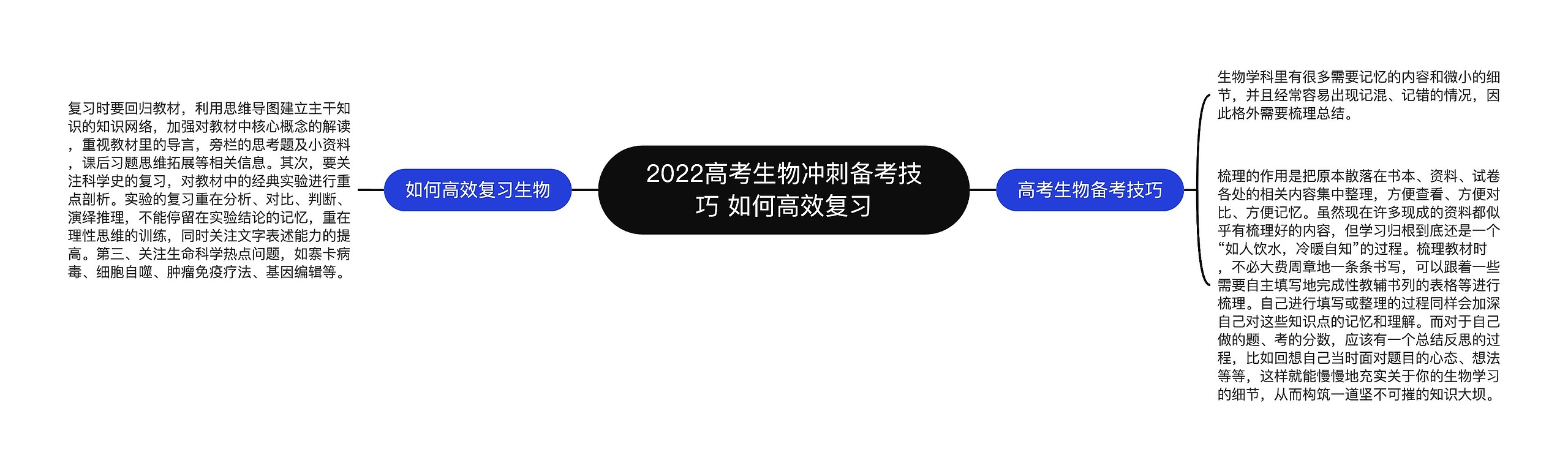 2022高考生物冲刺备考技巧 如何高效复习 2022高考生物冲刺备考技巧 如何高效复习