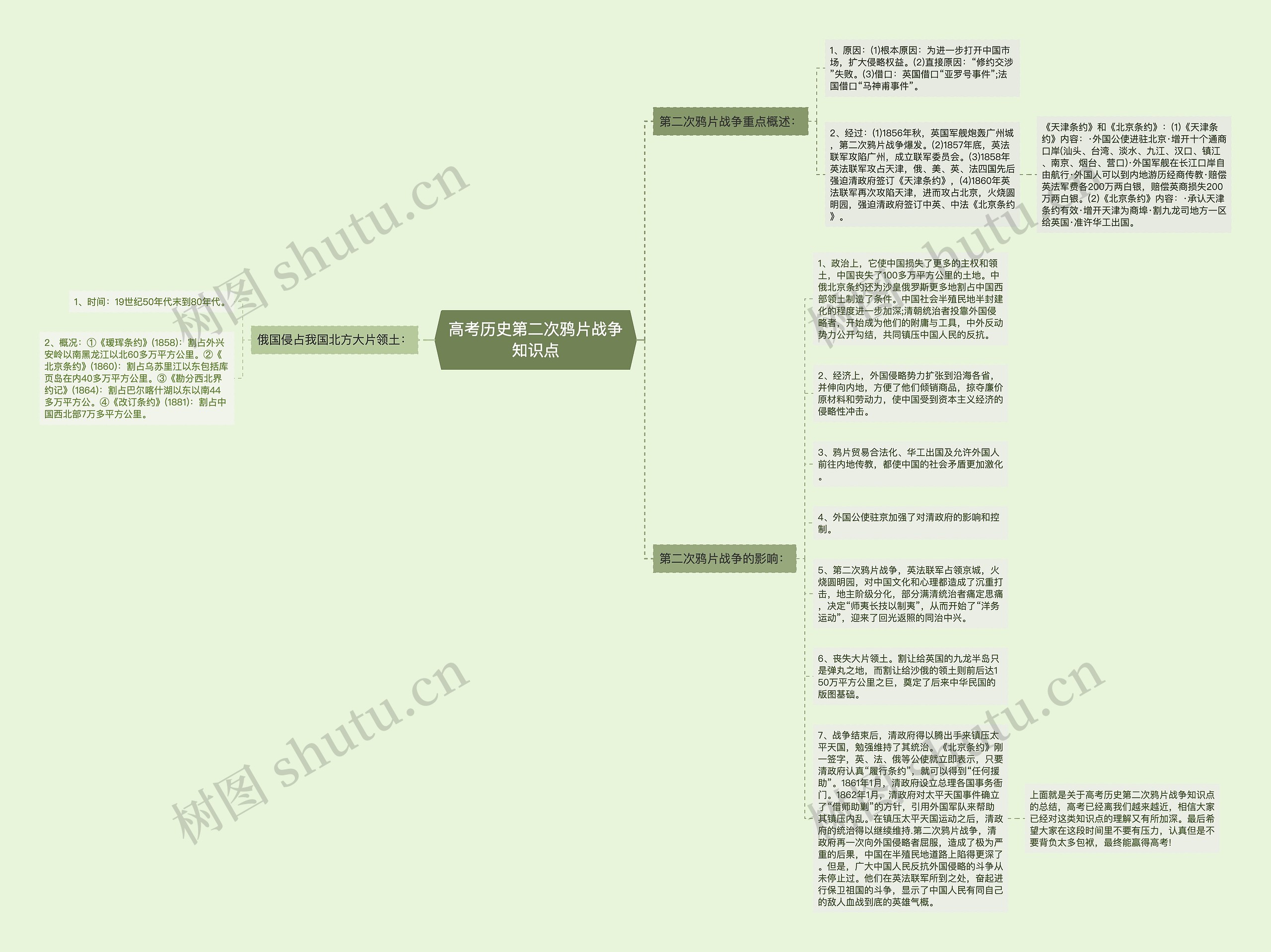 高考历史第二次鸦片战争知识点思维导图