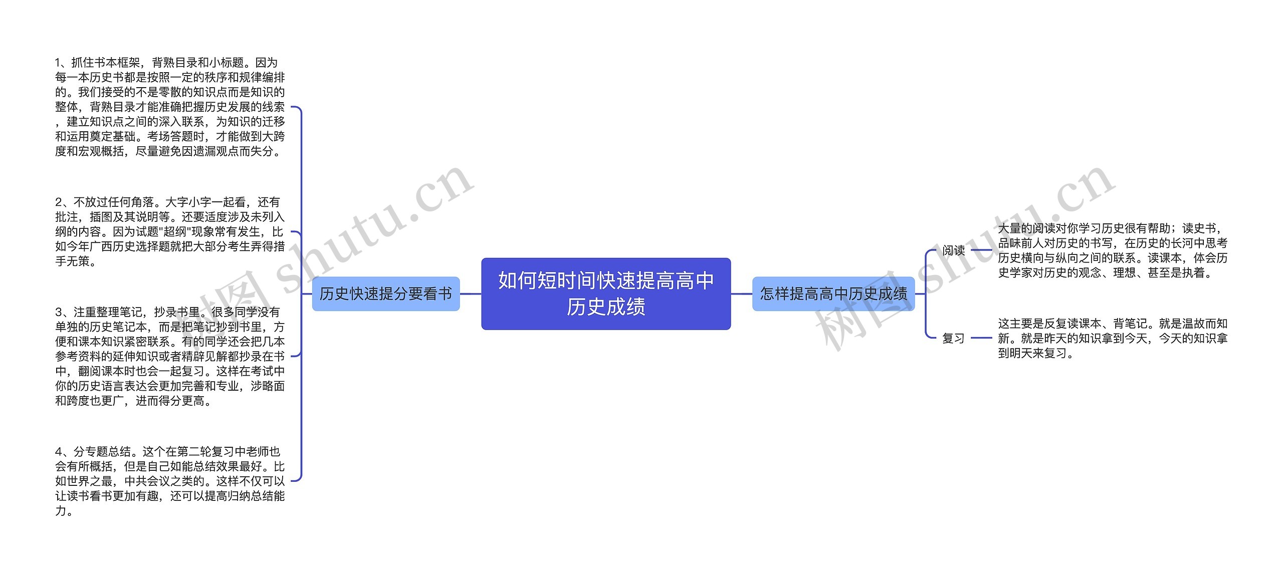 如何短时间快速提高高中历史成绩思维导图