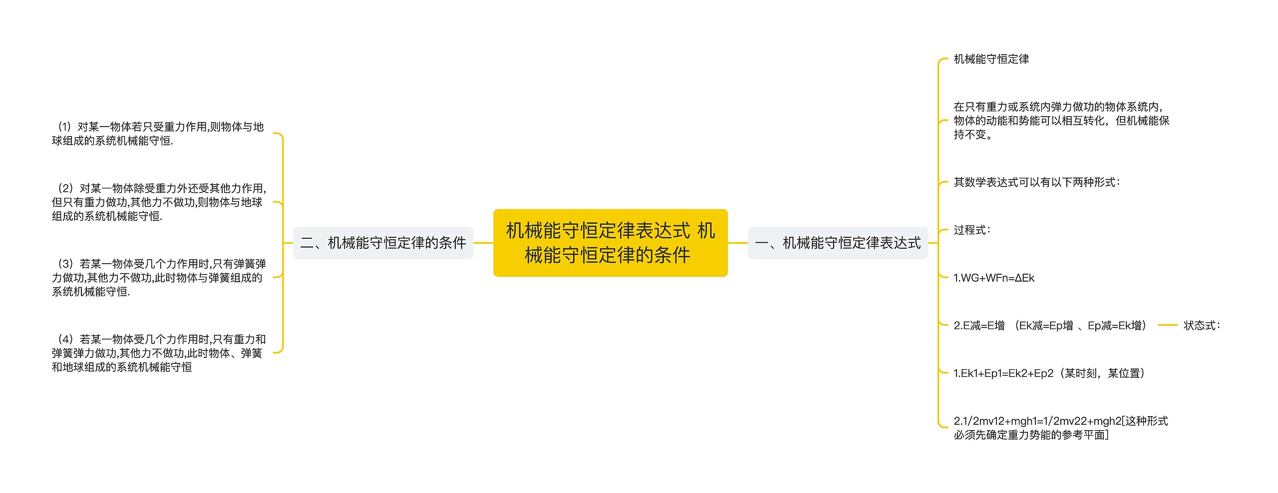 机械能守恒定律表达式 机械能守恒定律的条件 