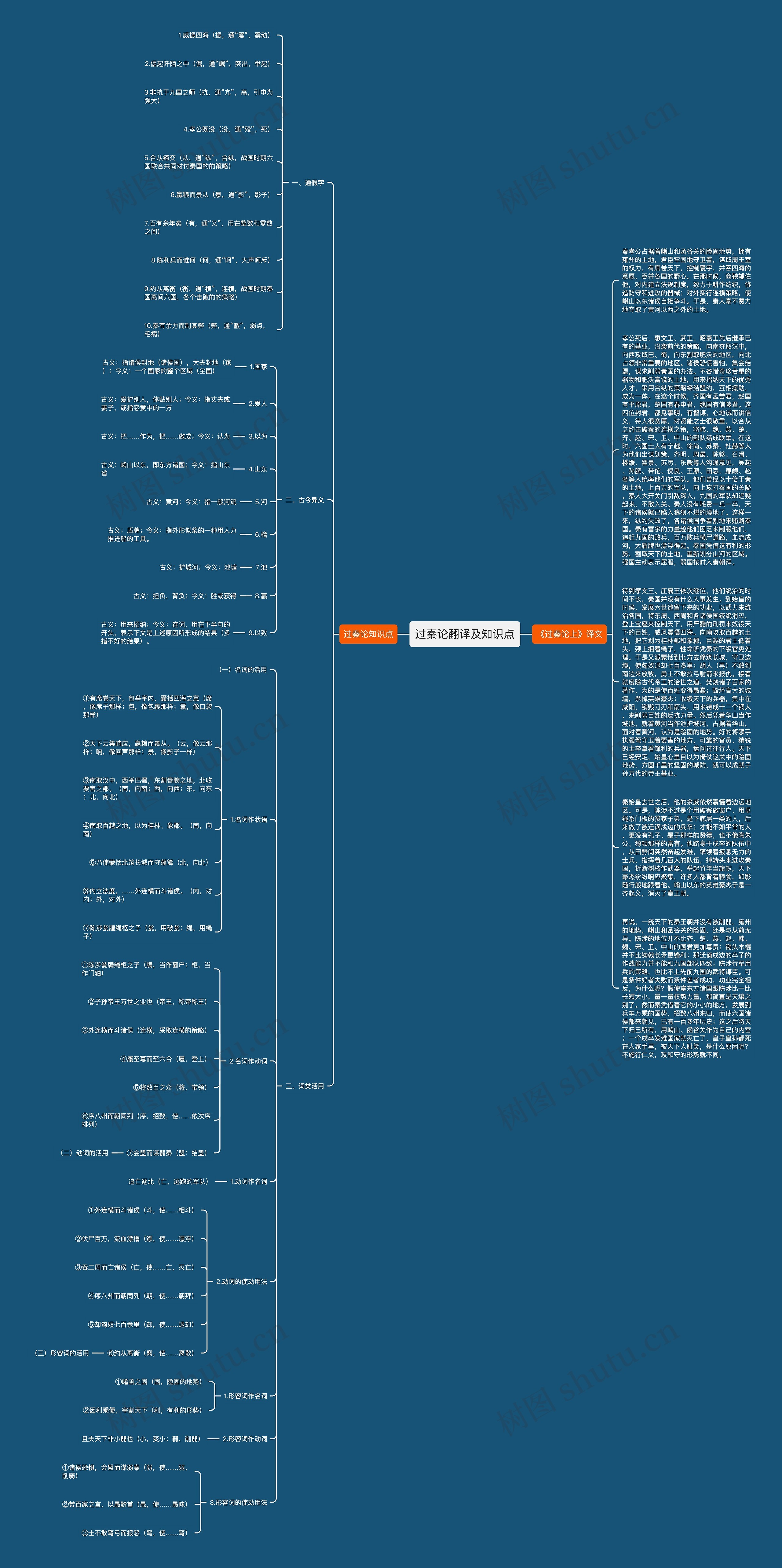 过秦论翻译及知识点思维导图