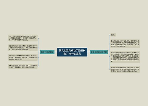 新文化运动成功了还是失败了 有什么意义