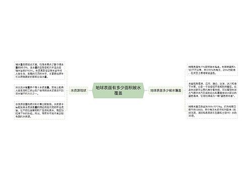 地球表面有多少面积被水覆盖